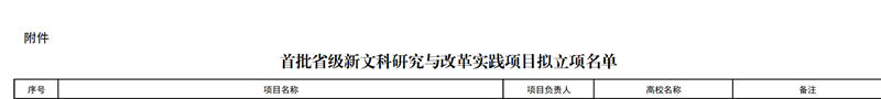文法学院曹佳丽副教授团队获批我省首批新文科研究与改革实践项目