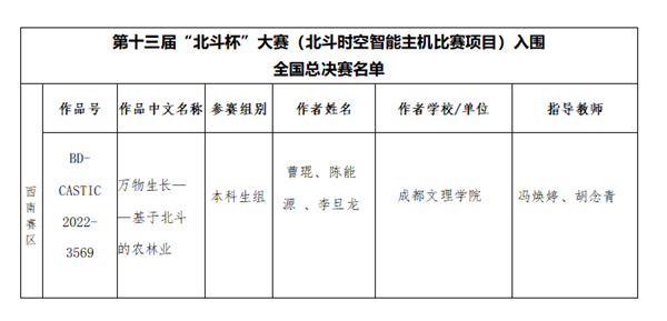 信息工程学院参加第十三届“北斗杯”全国青少年科技创新大赛并晋级国赛