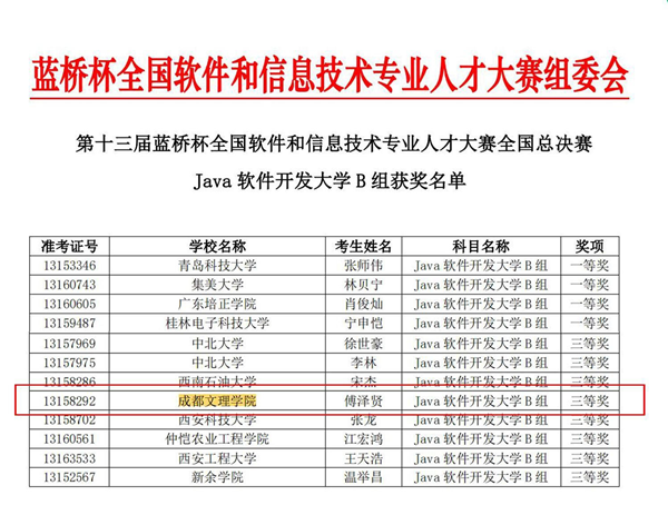 信息工程学院学子在“蓝桥杯”大赛总决赛中喜获佳绩
