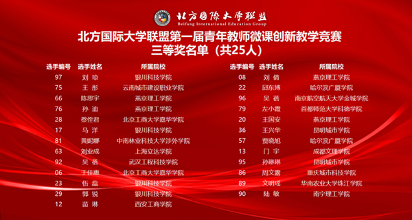 经济管理学院门宇副教授荣获首届青年教师微课创新教学竞赛三等奖