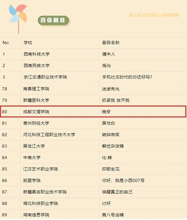 成都文理学院在第五届全国高校心理情景剧大赛中获佳绩