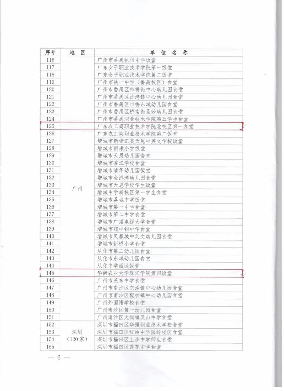 第四饭堂参评通过文件2.JPG