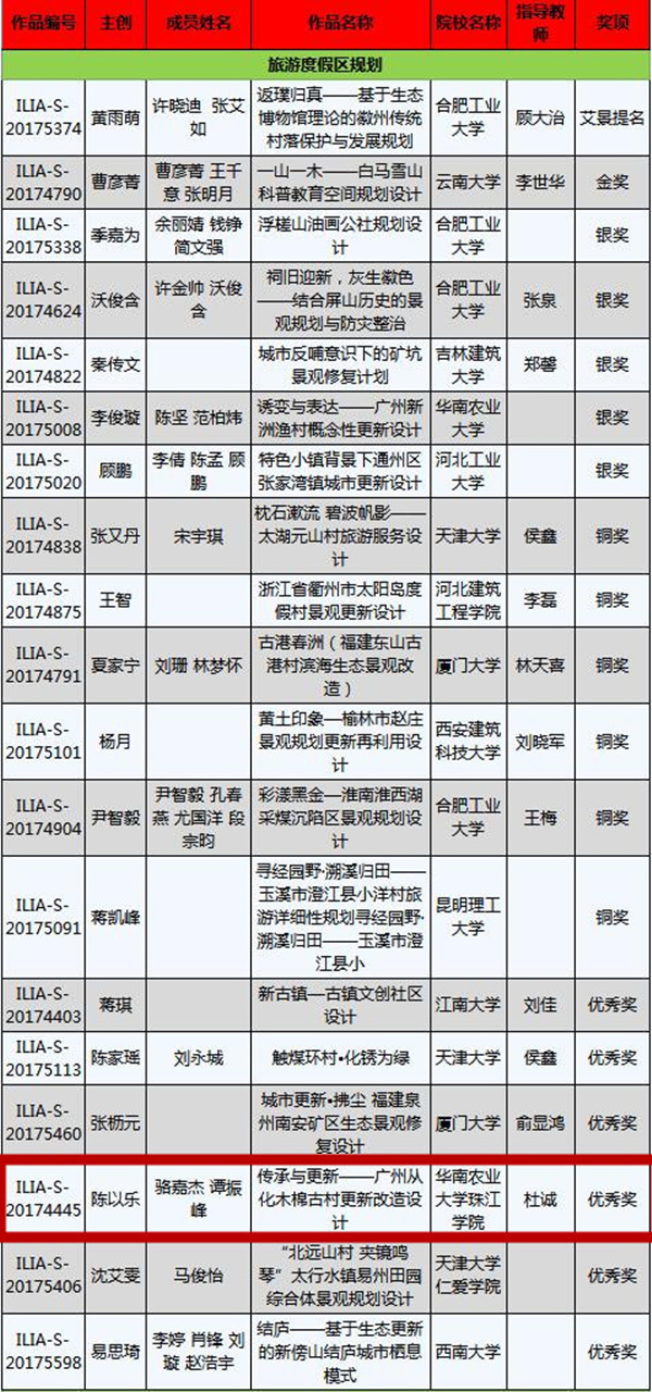 官网公布的获奖名单_副本_副本.jpg