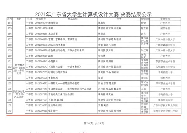 省级获奖文件公示2_副本.jpg