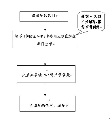 学院公务用车使用流程_wps_clip_image-12407_0000.png