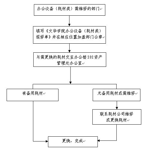 学院办公设备（耗材类）维修流程_wps_clip_image-13220.png